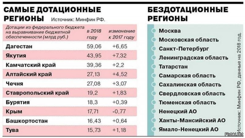 ...................."Всех вполне устроит если вы дадите ссылки допустим на документы с офсайта по Золотову в которых будет видно что закупка капусты проводилась так как положено, а не так как сказал Навальный.".............

Понимаете в чём дело. Опровергать вбросы которые делает Навальный тем более людям которые в это поверили дело безблагодатное. 
Ну это как рыбке доказывать что Земля круглая.

Я приведу несколько скриншотов и если вы не сможете сделать выводов то участь ваша печальна.

1. До 2018 года Росгвардия покупала капусту по 14 рублей у фирмы которая располагалась в Краснодаре.

2. в 2018 году по указу Медведева Росгвардия обязана была покупать продукты у фирмы которая зарегистрирована в Крыму . И капусту там стали покупать по 45 рублей.
С учётом доставки , упаковки и прочее что предусмотрено контрактом.

3. Розничные цены в Крыму на капусту были по 40-60 рублей. Лихаим же сравнивал цены с Пяторочкой в Москве.
Сейчас там цены по 65- 90 рублей за килограмм капусты.

4. И в 2018 году дотации в Крым сократили почти на ОДИН МИЛЛИАРД РУБЛЕЙ.