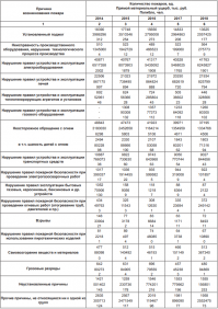 Я бы назвал это другим словом: глупость. И вот тому доказательство: