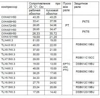 таблица сопротивление обмоток компрессора холодильника, может, кому пригодится