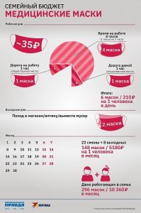 А вот это они видели?  Новый налог фактически ввели.