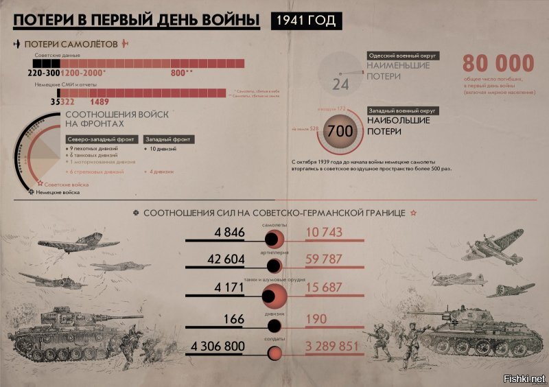 Автор наверное не в курсе, что в первый день войны, были уничтожены почти все самолёты (в основном те же истребители), стоявшие на аэродромах в Белоруси, и на Украине. И ещё немцы нанесли удар тяжёлыми бомбардировщиками по ВПП, чтоб даже если самолёты и остались, замаскированные или на вылете, то чтоб они не могли ни сесть ни взлететь. 
"В 03:00 утра 22 июня 1941 аэродромы фронта были внезапно атакованы германской авиацией. Высотные бомбардировщики He-111 нанесли массированный удар кассетными бомбами по выстроенным крыло к крылу самолётам ВВС. На стоянках были уничтожены сотни истребителей. Второй удар нанесли пикировщики Ju-87 и Ju-88 совместно с тяжёлыми истребителями Me-110. Некоторые аэродромы, расположенные вблизи границы, к середине дня были захвачены наступающими наземными войсками противника.

Историки обращают внимание на несовершенство организационной структуры советской авиации, а именно на то обстоятельство, что командующему ВВС фронта подчинялись лишь некоторые соединения: 12-я, 13-я бомбардировочные авиадивизии, 3-й авиакорпус дальней авиации и 43-я истребительная авиадивизия. 9, 10 и 11-я смешанные авиадивизии были подчинены командующим армиями. При этом 43-я иад базировалась в районе Орши и участвовать в боях на границе не могла. Поэтому для ответного удара Копец мог использовать только бомбардировщики СБ и ДБ-3, причём БЕЗ истребительного прикрытия.

В середине дня генерал Копец ввёл в бой бомбардировщики из 12-й и 13-й авиадивизий, и 3-й дальнебомбардировочный корпус. Ответные удары были нацелены на известные аэродромы противника, переправы через Буг и колонны механизированных частей. Не имевшие прикрытия бомбардировщики понесли тяжелые потери. Так 13-я авиадивизия потеряла в течение дня 64 бомбардировщика СБ.

Общие потери ВВС Западного фронта 22 июня составили 738 самолётов, в том числе 528 было потеряно на земле.

Совершив облёт разрушенных аэродромов и узнав о масштабах потерь, И. И. Копец застрелился в своём служебном кабинете около 18:00 в тот же день"

И тем не менее, переправы надо было как-то разрушить, чтоб максимально замедлить наступление врага, и дать время советским частям, организоваться и контр атаковать. Медлить с переправами нельзя ещё по одной причине, если днём там ещё на охранении стоят лёгкие мелкокалиберные системы ПВО, то к вечеру уже будут подтянуты знаменитые Флак 88, и уже шансов разбомбить переправу не будет, даже с истребительным прикрытием.
Поэтому и бросали в бой то что есть, чтоб хоть как-то выиграть время, эвакуировать составы с топливом, склады с боеприпасами, вытащить людей, навести порядок, подготовить новые оборонительные рубежи провести мобилизацию, перенести производство в тыл.  И от части благодаря таким действиям, и несомненному героизму людей - еле-еле, удалось остановить врага под Москвой.

Садись, автор, два. Больше не пиши таких глупостей, что какой-то конкретный генерал-людоед, так людей не любил что отправлял на убой. По меньше фильмы Михалкова смотри.