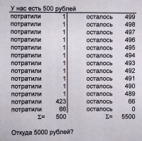 Раньше при сравнении потраченного и остатков оставался рубль. А тут уже червонец наэкономили. Может пора поднять ставки?