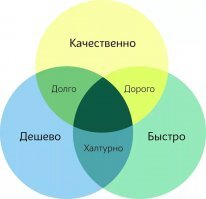 И так сойдёт... Строительство каркасного дома