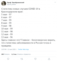 SARS-CoV-2 не пройдет: в ВОЗ оценили грамотные действия эпидемиологической службы РФ