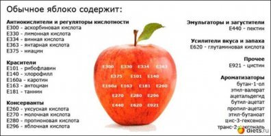 Роскачество назвало запрещённые в России пищевые добавки