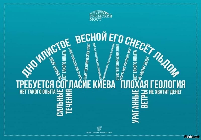 В ситуации с " СП - 2 " нет ничего нового . Все повторяется , как и со строительством Крымского моста .