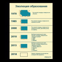 Биолог, отучившийся в Оксфорде и Гарварде, решил сдать ради смеха ЕГЭ и оплошал