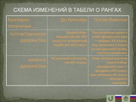 Он еще и всю жизнь положил на то, чтоб выслужиться до дворянина, и вот была незадача какая: как только Фет получал очередное звание, проходила реформа повышающая планку вхождения в дворянство... 
У нас ведь ни как у нормальных стран: кто дворянин и купил патент тот и офицер-чиновник, чем дороже патент тем соответственно выше звание.
В Россииюшке все как всегда наоборот: тот кто через солдата выслужился до офицерского чина (при Николае 1 личное - первый обер-офицерский чин или чиновник 9 класса ) тот и дворянин.
По этому у нас то и фактически нормального в понимании той же Англии дворянства как такого и не было, даже фельд-маршал Бурхард Кристоф Миних - какой то баварский лавочник...  Лермонт - Лермонотов, не пойми кто из Скотландии, Ласси - такой же, Меньшиков - пирогами торговал и т.д. Получил чин - дворянин и не ипет... 
Даже если ты вообще блин Бейтон - морду китайцам намылил - дворянин Московский, детё Боярское, хоть это и ландскнехт Гамбургский...