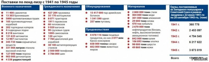 Роль ленд-лиза в битве за Москву в 1941 году