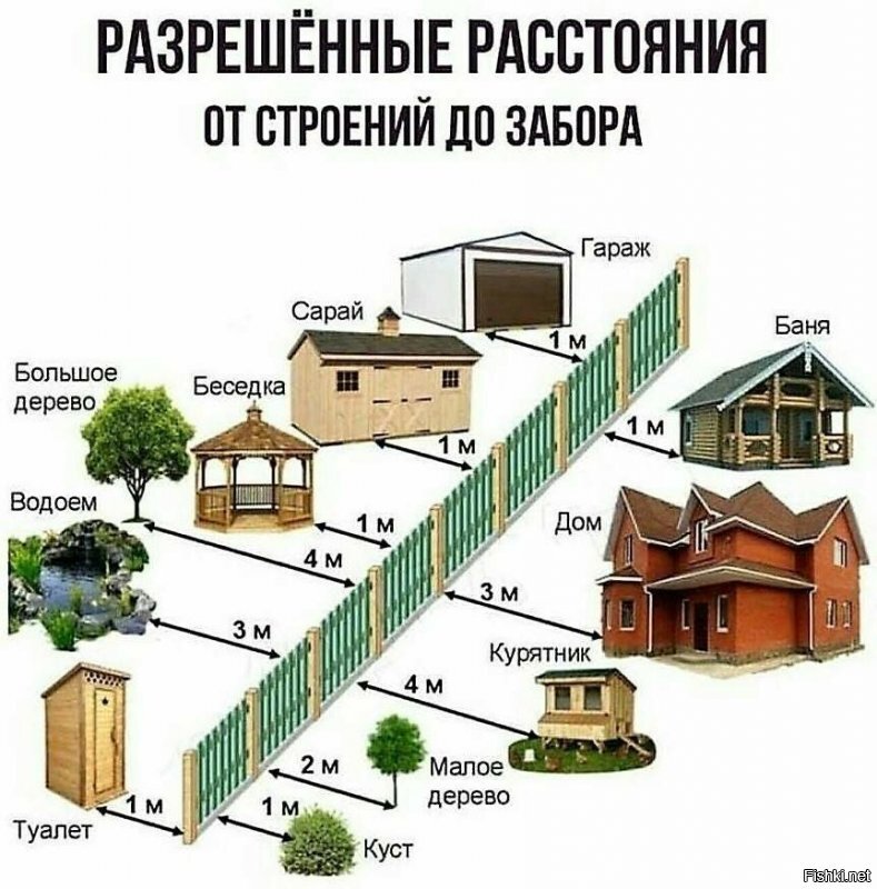 Причина конфликта - сортир. Он стоит близко к забору, за которым живут эти "драчуны". И им это не понравилось. Хотя, по нормативам, туалет можно обустраивать не ближе одного метра до забора, разделяющего участки.