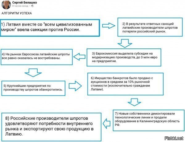 Политические комментарии из инета