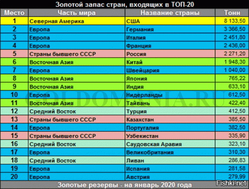 Нет и не было Колосса на глиняных ногах. Хрущёв и приближённые бюрократы хотели отдохнуть после войны и поэтому не развивали страну а тупо проедали и просирали накопленное золото после Сталина.

И уже к 1965 году возник план преобразования страны по т.н. Китайскому сценарию тогдашним директором КГБ Андроповым начальником Путина.

Но тогда не сложилось . А план начал претворятся(окончательно)  в жизнь после того как Андропов стал во главе СССР. И при нём кстати начал расти золотой запас страны который в последующем окончательно просрал Горбачёв.

кстати при Путине золотой запас на данный момент 2300 тонн это как при Сталине.