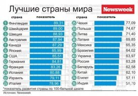 "Отсеки влияние Америки, и все перемещения ресурсов из Канады накроются "медным тазом"
Ты имеешь в виду, что если Америка исчезнет, то Канаде тоже станет плохо? Я правильно тебя понял?
Скажу тебе по секрету: если Америка исчезнет, то всем будет хреново.
А про то что Канада производит свои самолёты и их не возвращают с негодованием как происходит с самолётами одной охренительно великой страны, ты не дочитал? И про химическую промышленность не осилил? 
А про уровень жизни в Канаде "вы всё врёти"?
А про бесплатную медицину, брехня? 
Кстати, в Канаде во время пандемии цена на бензин упала на 30-40%, а в "самой великой стране"? Продолжает расти, но это "совсем другое дело" (с).
Вот чем твоя страна превосходит Канаду, это наличием Третьяковки и Большого театра. Ты конечно там бываешь еженедельно?