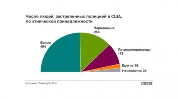 В Миннеаполисе беспорядки, жители громят полицию