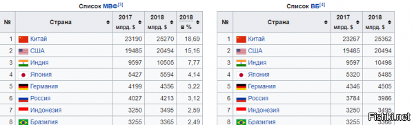 Найди в этом списке Мозамбик и Руанду