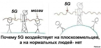 Что такое сеть 5G? Настоящая правда и мифы