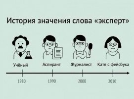 Знаем мы современных эхспертов...