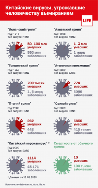 Немного статистики, а дальше думайте кто и как нас дурит!