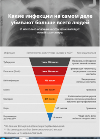 Немного статистики, а дальше думайте кто и как нас дурит!