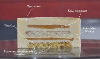 Ещё раз, мастика и марципан это 2 совершенно разных продукта с совершенно разным вкусом и областью применения. Общего у них как у картофельного пюре и клубники. Аж ничего.
По факту торт это то, что заказано, хоть вобще без бисквита внутри. И вкус зависит исключительно от того, кто готовит. Так что нет никакого сейчас или не сейчас.