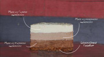 Ещё раз, мастика и марципан это 2 совершенно разных продукта с совершенно разным вкусом и областью применения. Общего у них как у картофельного пюре и клубники. Аж ничего.
По факту торт это то, что заказано, хоть вобще без бисквита внутри. И вкус зависит исключительно от того, кто готовит. Так что нет никакого сейчас или не сейчас.