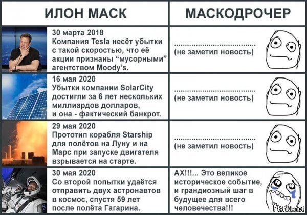 "Как тебе такое, Рогозин?": реакция соцсетей на шутку Илона Маска в сторону российского политика