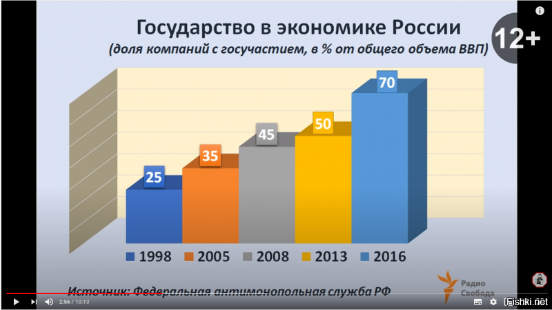 Вы застряли в 90-х.....Государство уже давным давно выкупила стратегические предприятия.