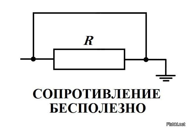 Присоединяйся к сопротивлению