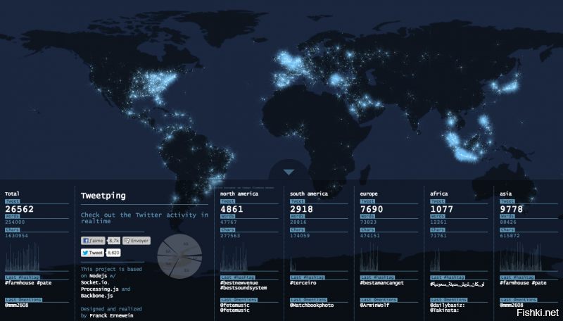 Автор пытается выдать желаемое за действительное Просто посмотрите на карту пользователей твитера-фейсбука в мире и все встанет на свои места И кому в твито-фейсбуке может быть "стыдно" за Россию выводы делайте сами !!!