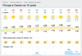 автор за окно не смотрит?
или сайтами погоды не умеет пользоваться?
отличная погода!