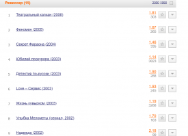 Давайте хоть режиссером его не звать!