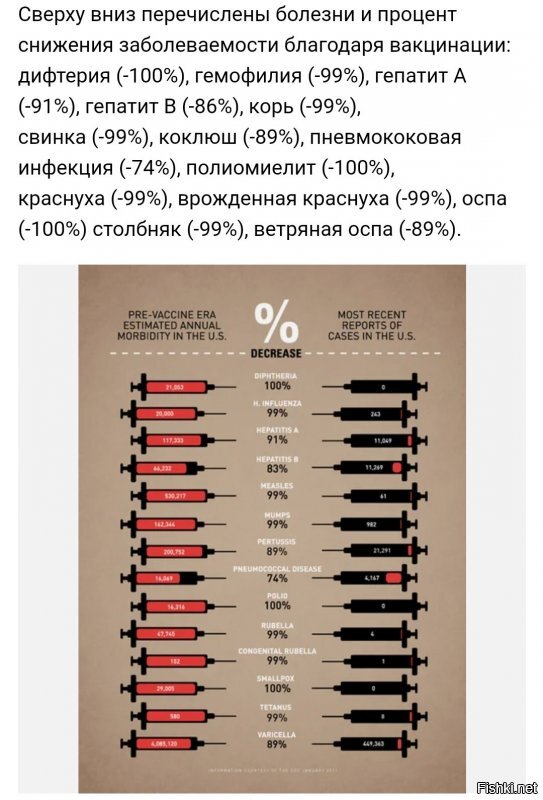 Вам дебилам бесполезно что-то объяснять пока у вас дети от болезни не сдохнут вы не поймёте