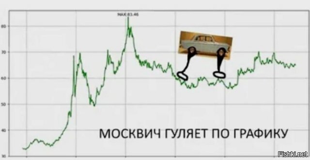 Даешь пропуска в туалет! В Сети оценили добавление новых пропусков в Москве