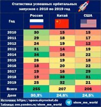 нате и вам немного статистики