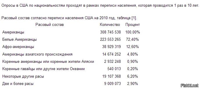 12,6 %, а информационное поле так заполнили, как будто их в штатах процентов 50.