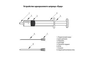 Ага, точно. Только кое-где пишется через о.