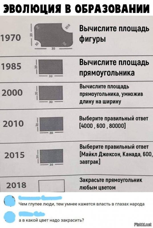 Политические комментарии из инета