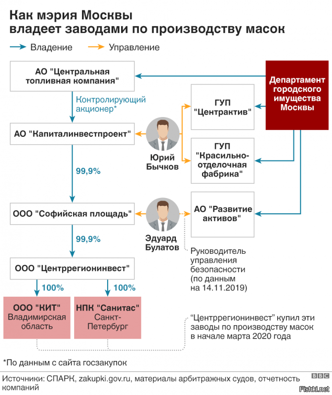 "Уважаемый", а на какой лавочке Вы слышали про уважаемых людей???
Клизмы в Солянке не помешают!!!