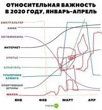 Про туалетную бумагу и маски в самую точку