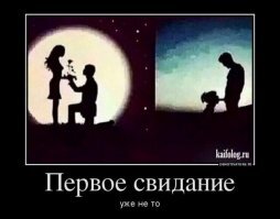 Секс на первом свидании: как к этому относятся пользователи Twitter
