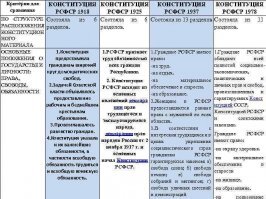 А если речь идёт про Россию, то правельней вот так: