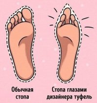 Нет, если бы они приняли форму настоящей стопы, явно бы выглядели по-другому, ибо:))