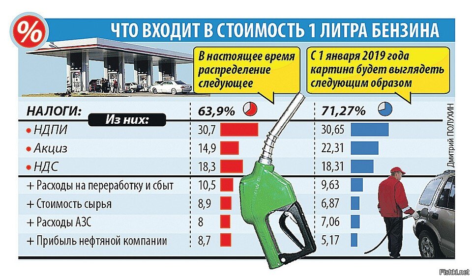 Карта на бензин для физических лиц