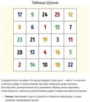Аналогично работает в пасьянсе spider solitaire (с двумя мастями): когда ищешь нужное место, взгляд будто быстро сканирует всю поверхность.