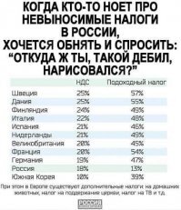 Страны с самыми низкими налогами