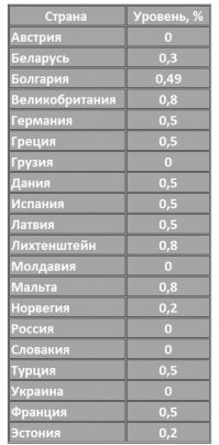 них*уя ты не понял. те страны, которые ты упомянул - НЕДОПУСТИМА....