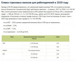 Ну как бы уверен. Есть еще уменьшенные ставки, но для очень ограниченного круга лиц.