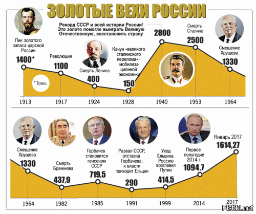 Вот объясните мне недалёкому человеку.......Если всё так разворовали.....ТАМ наверху одни ворюги.
На что и КАК в России строятся новые производства ? ОТКУДА запасы денег которые призывают раздать навальнята и прочая оппозиция?