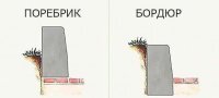 Бордюр.