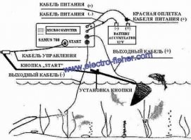 Колоритные фото прямиком из России